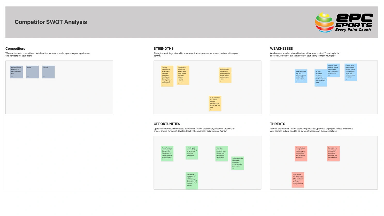 SWOT analysis